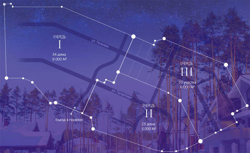 Загородный клуб галактика екатеринбург. Лесная галактика арамиль беседки. Галактика екатеринбург коттеджный поселок. Поселок галактика екатеринбург. Клуб галактика.